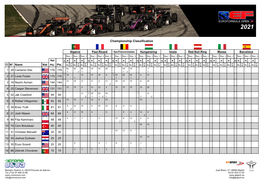 Championship Classification