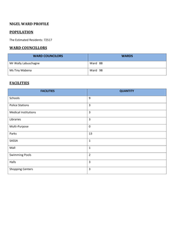 Nigel Ward Profile Population