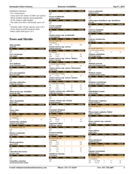 Download Printable PDF Bareroot Availability