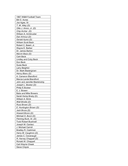 1967 W&M Football Team Bill O. Acree Joe Agee, Sr. T. W. Alley (D) Ollie J. Amon, Jr. (D) Chip Archer (D) William A. Armbru