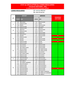 ETAT De CIRCULATION Des LIGNES REGULIERES - Vendredi 24/01/2020 - (PS) En Raison D'un Mouvement De Grève National