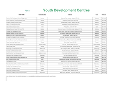 Youth Development Centres