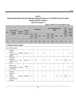 125 Annexure 1 Statement Showing Particulars of Up-To-Date Capital