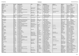 Employees Taken from 1911 Census