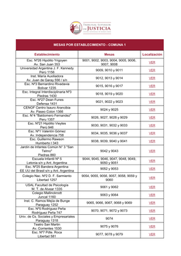 Establecimiento Mesas Localización Esc. Nº26 Hipólito Yrigoyen Av. San