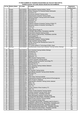 Sl. No. Distirct Name ITI Code ITI Name Registered Trainee