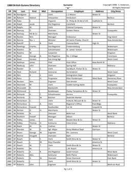 1880 British Guiana Directory Surname Copyright 2008: S