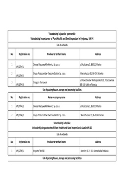 Pomorskie Voivodeship Inspectorate of Plant Health and Seed Inspection in Bydgoszcz VN 04 List of Orchards