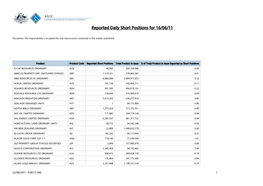 Reported Daily Short Positions for 16/06/11