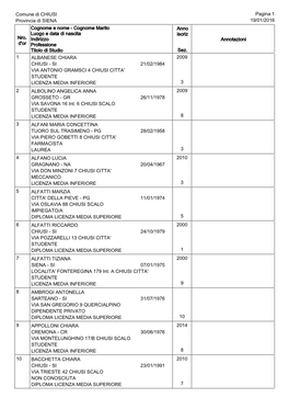 Pagina 1 Comune Di CHIUSI Provincia Di SIENA Nro. D'or Cognome E Nome