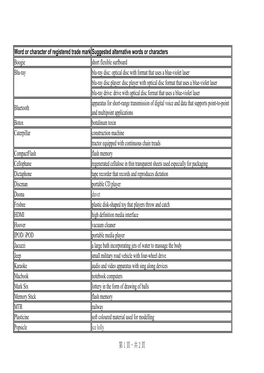 Word Or Character of Registered Trade Mark Suggested Alternative Words