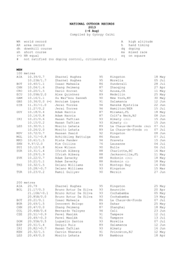 NATIONAL OUTDOOR RECORDS 2013 (-6 Aug) Compiled by György Csiki