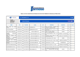 Tabela Lista De Cadastro Das Pessoas Do Cbh Do Rio Formoso Do Araguaia Sistema Cinco