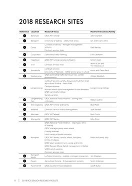 2018 Research Sites