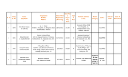 Comp. Sl. No Name S/D/W/O Designation & Office Address Date