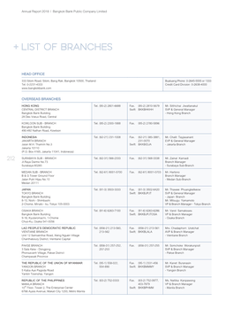 + List of Branches