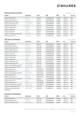 21Shares-Product-List-Exchanges.Pdf