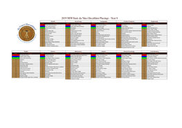 2019 Year 8 NSW State Da Vinci Decathlon Results