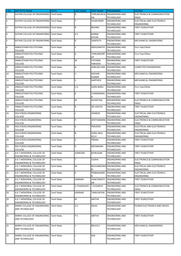 S.No Institute Name State Last Name First Name Programme