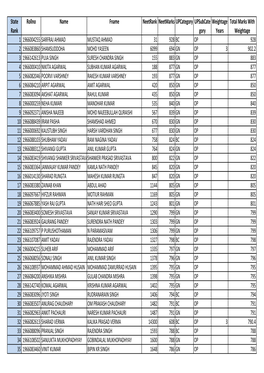 MDMS State Rank with Weigh