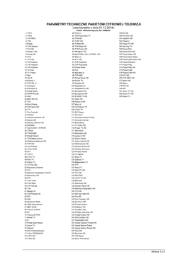 PARAMETRY TECHNICZNE PAKIETÓW CYFROWEJ TELEWIZJI Lista Kanałów Z Dnia 01.12.2016R