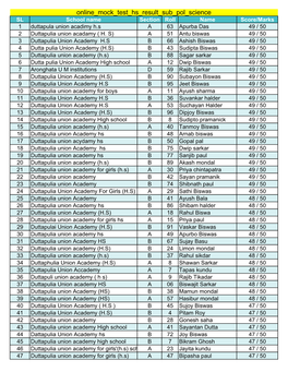 Online Mock Test Hs Result Sub