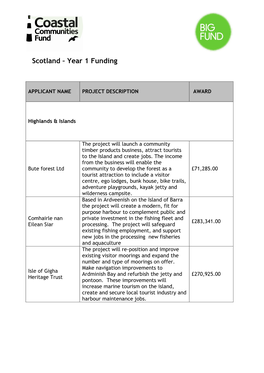 Scotland – Year 1 Funding