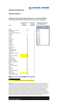 Newbury Deanery Synod Reps 2020