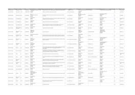 TOWNSHIP Ward APPN TYPE APPN NUMBER LOCATION PROPOSAL