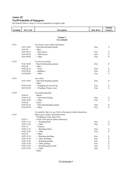 Singapore Tariff Schedule