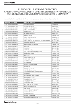 Elenco Delle Aziende Creditrici Che Dispongono Addebiti Diretti SEPA Per Le Quali La Commissione Di Addebito È Gratuita - Ed