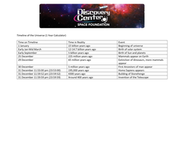 Timeline of the Universe (1 Year Calculator) Time on Timeline Time