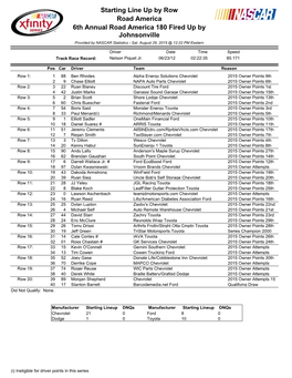 Starting Line up by Row Road America 6Th Annual Road America 180 Fired up by Johnsonville Provided by NASCAR Statistics - Sat, August 29, 2015 @ 12:22 PM Eastern