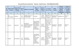Accused Persons Arrested in Kannur District from 14.06.2020To20.06.2020