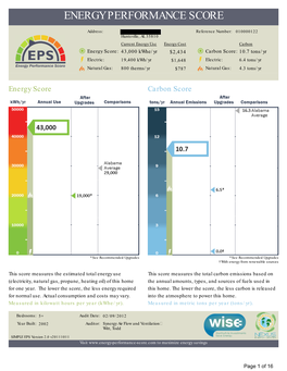 Energy Performance Score Report