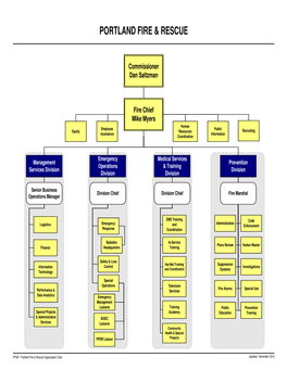 PF&R Organizational Charts