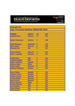 Goleadoras Liga Femenina Betplay DIMAYOR 2021