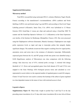 1 Supplemental Informations Microarray Method Total RNA Was