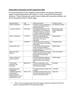 Drilling Mud Composition for BP's Exploration Well the Chemicals