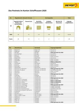 Das Postnetz Im Kanton Schaffhausen 2020 Stand 1. Oktober 2018