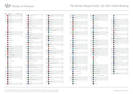 The Henley Passport Index: Q1 2021 Global Ranking