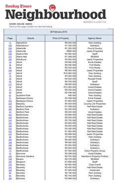 Page Suburb Price of Property Agency Name 71 Abbotsford R6 400 000