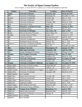 The Society of Sigma Gamma Epsilon (Active Chapters, As of the 2010-2011 Academic Year, in Bold and Highlighted in Light Blue)