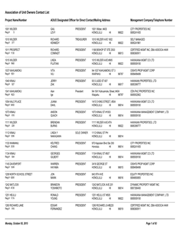 Association of Unit Owners Contact List