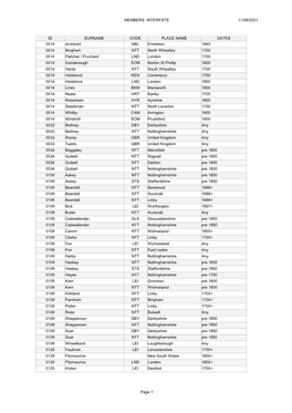 10/02/2021 MEMBERS INTERESTS Page 1