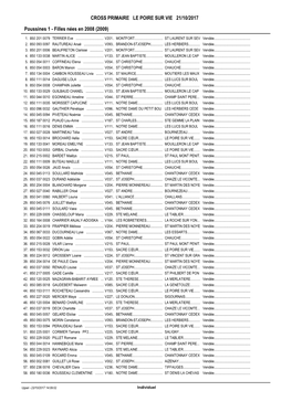 Classement Individuel Cross Primaire