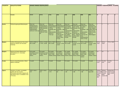 Country Qualifications Grade Range Equivalence ` Subject Equivalence - A'level