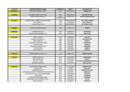 Country Correspondent Bank Currency Swift Account No Australia Westpac Banking Corp
