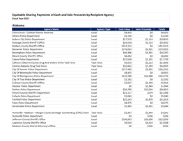 Equitable Sharing Payments of Cash and Sale Proceeds by Recipient Agency Fiscal Year 2017