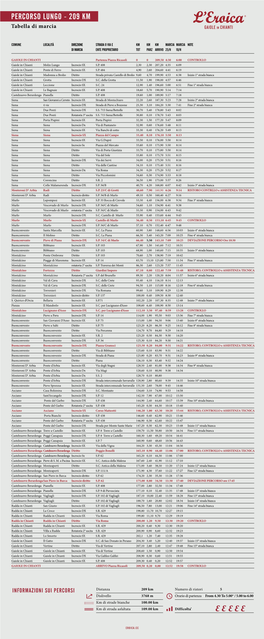 PERCORSO LUNGO - 209 KM Tabella Di Marcia
